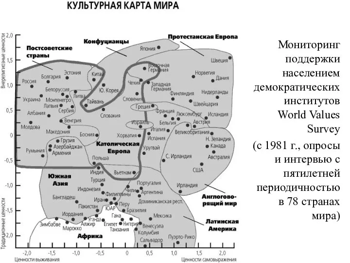 Мониторинг поддержки населением демократических институтов World Values Survey (с 1981 г.,