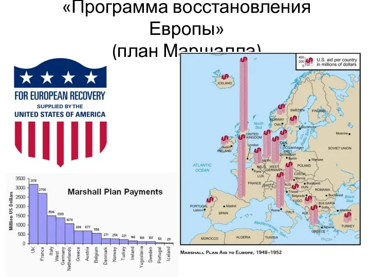 «Программа восстановления Европы» (план Маршалла)