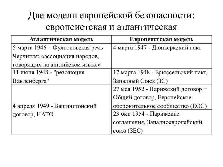 Две модели европейской безопасности: европеистская и атлантическая