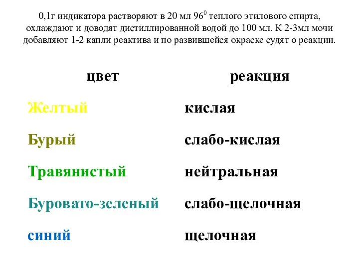 0,1г индикатора растворяют в 20 мл 960 теплого этилового спирта, охлаждают