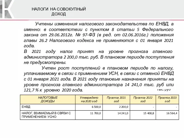 НАЛОГИ НА СОВОКУПНЫЙ ДОХОД тыс. руб Учтены изменения налогового законодательства по