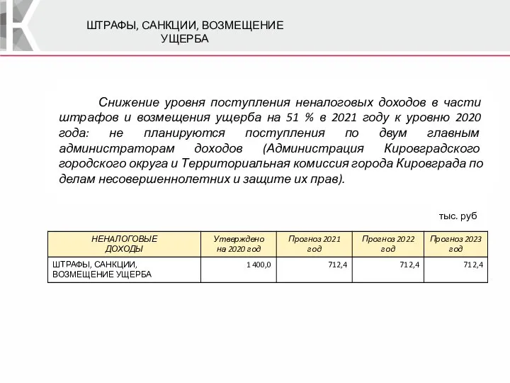 ШТРАФЫ, САНКЦИИ, ВОЗМЕЩЕНИЕ УЩЕРБА тыс. руб Снижение уровня поступления неналоговых доходов