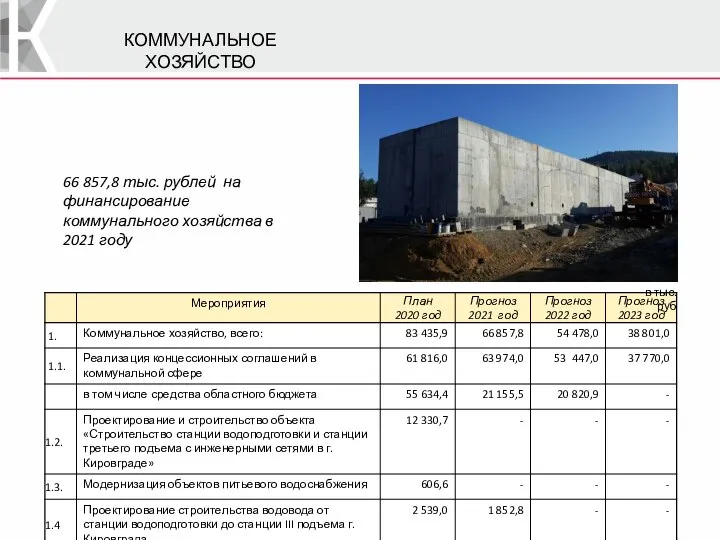 КОММУНАЛЬНОЕ ХОЗЯЙСТВО 66 857,8 тыс. рублей на финансирование коммунального хозяйства в 2021 году в тыс. руб