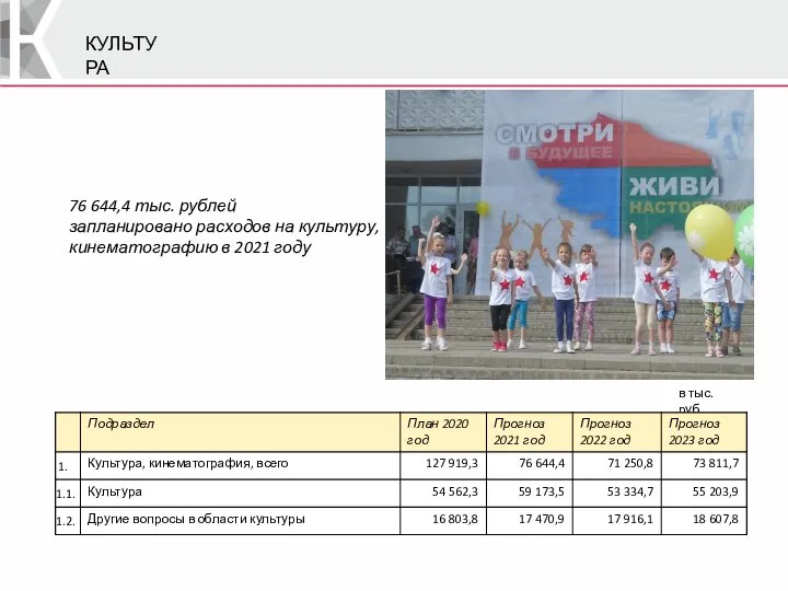 КУЛЬТУРА в тыс. руб 76 644,4 тыс. рублей запланировано расходов на культуру, кинематографию в 2021 году