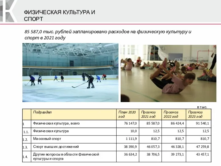 ФИЗИЧЕСКАЯ КУЛЬТУРА И СПОРТ в тыс. руб 85 587,0 тыс. рублей