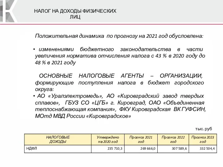 НАЛОГ НА ДОХОДЫ ФИЗИЧЕСКИХ ЛИЦ тыс. руб Положительная динамика по прогнозу