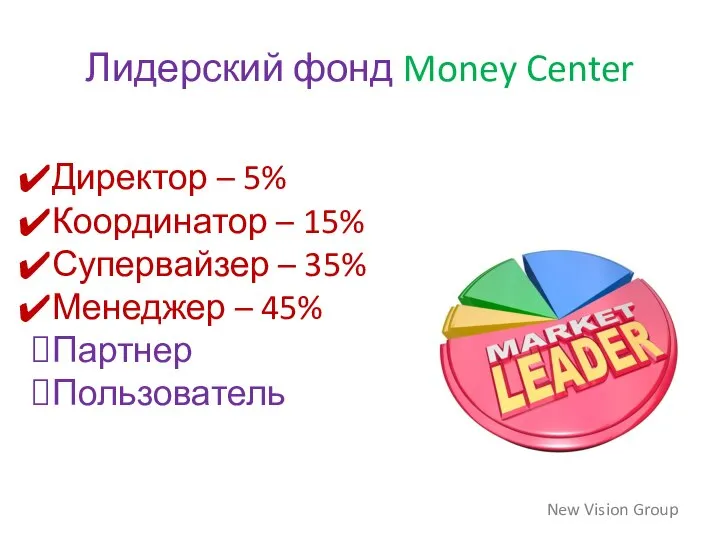 New Vision Group Лидерский фонд Money Center Директор – 5% Координатор