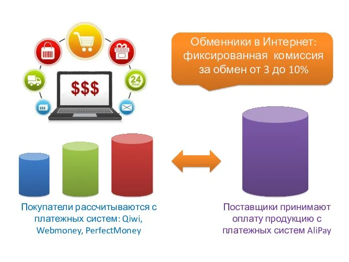 Покупатели рассчитываются с платежных систем: Qiwi, Webmoney, PerfectMoney Поставщики принимают оплату