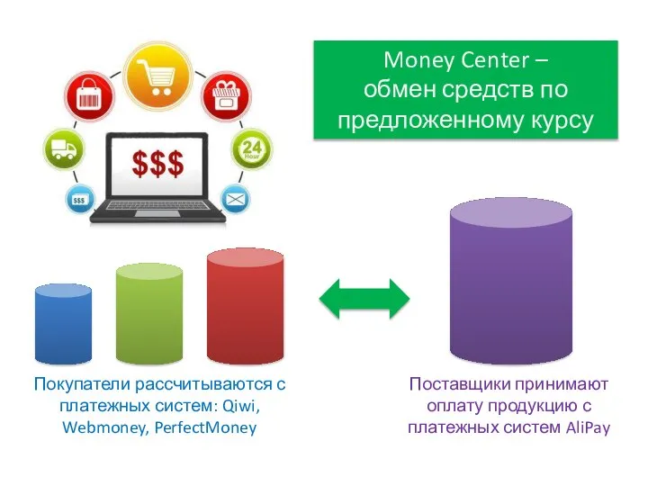 Покупатели рассчитываются с платежных систем: Qiwi, Webmoney, PerfectMoney Поставщики принимают оплату