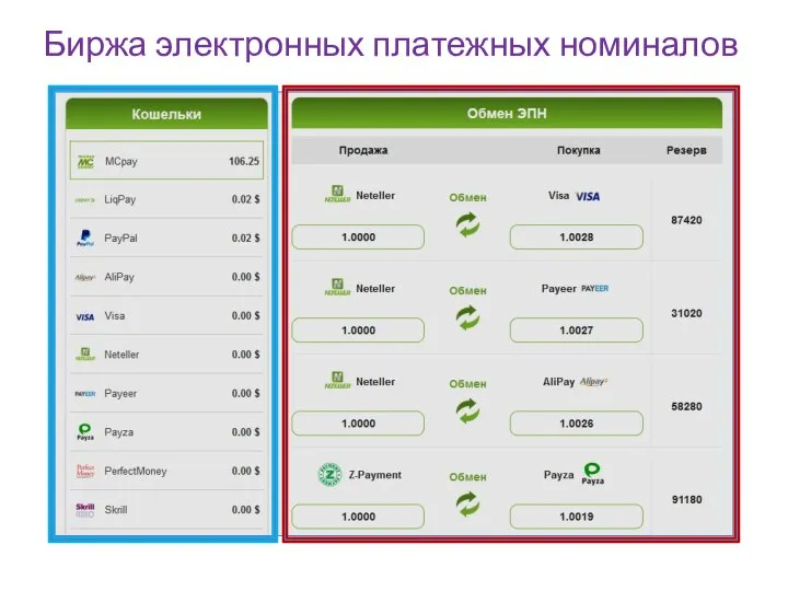 Биржа электронных платежных номиналов
