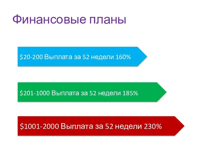 Финансовые планы $20-200 Выплата за 52 недели 160% $201-1000 Выплата за