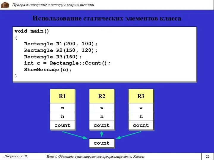 Программирование и основы алгоритмизации Тема 4. Объектно-ориентированное программирование. Классы 23 Шевченко