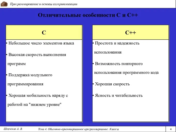 Программирование и основы алгоритмизации Тема 4. Объектно-ориентированное программирование. Классы 4 Шевченко