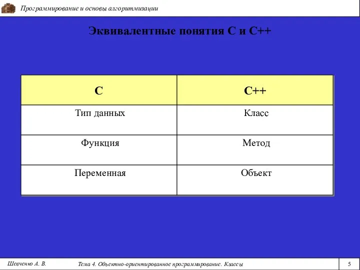 Программирование и основы алгоритмизации Тема 4. Объектно-ориентированное программирование. Классы 5 Шевченко