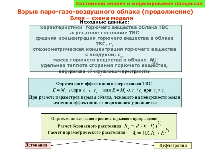 Системный анализ и моделирование процессов Взрыв паро-газо-воздушного облака (продолжение) Исходные данные: