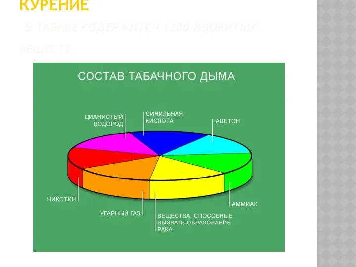 КУРЕНИЕ В ТАБАКЕ СОДЕРЖИТСЯ 1200 ЯДОВИТЫХ ВЕЩЕСТВ: