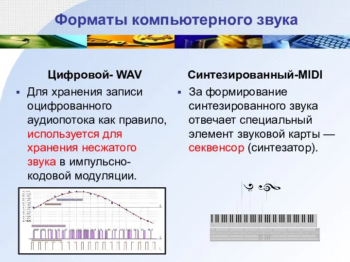 Форматы компьютерного звука Цифровой- WAV Для хранения записи оцифрованного аудиопотока как