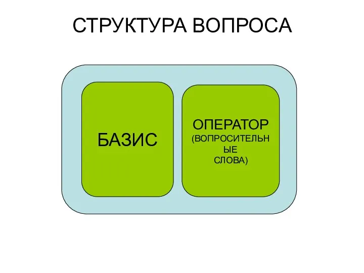 СТРУКТУРА ВОПРОСА БАЗИС ОПЕРАТОР (ВОПРОСИТЕЛЬНЫЕ СЛОВА)