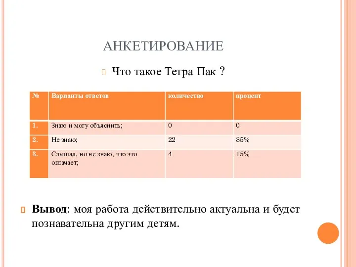 анкетирование Что такое Тетра Пак ? Вывод: моя работа действительно актуальна и будет познавательна другим детям.