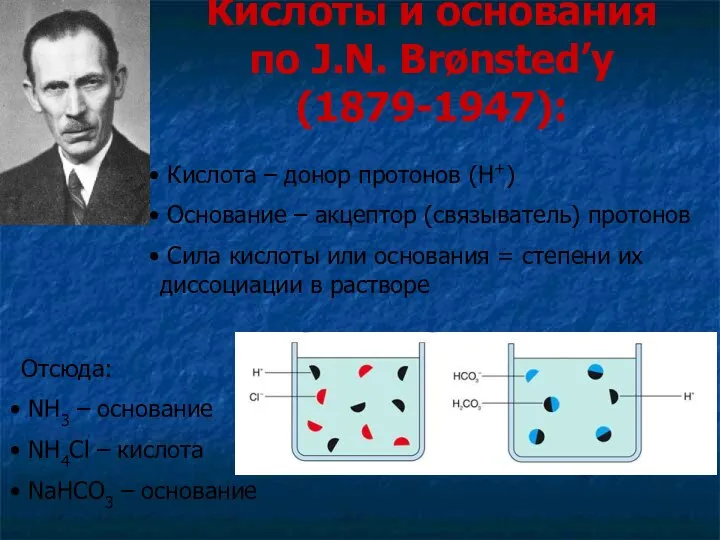 Кислоты и основания по J.N. Brønsted’у (1879-1947): Кислота – донор протонов