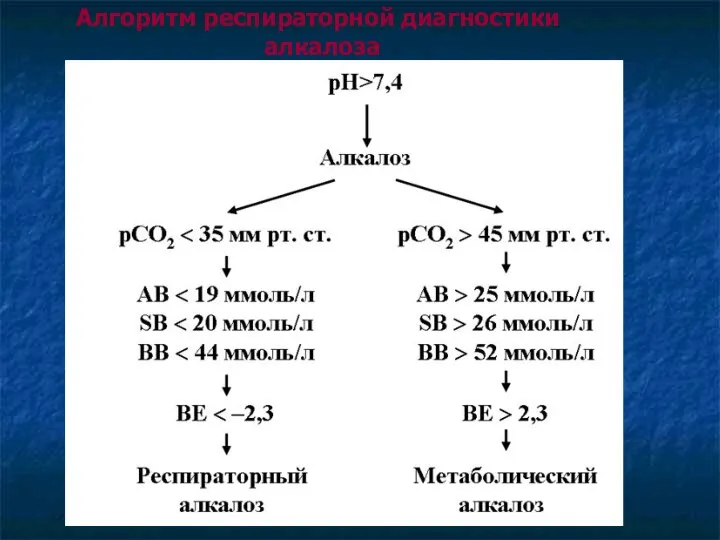 Алгоритм респираторной диагностики алкалоза