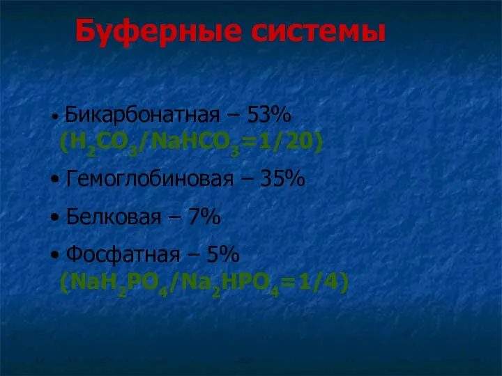 Буферные системы Бикарбонатная – 53% (Н2СО3/NaНСО3=1/20) Гемоглобиновая – 35% Белковая – 7% Фосфатная – 5% (NaH2PO4/Na2HPO4=1/4)