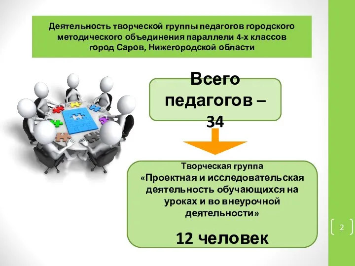 Деятельность творческой группы педагогов городского методического объединения параллели 4-х классов город