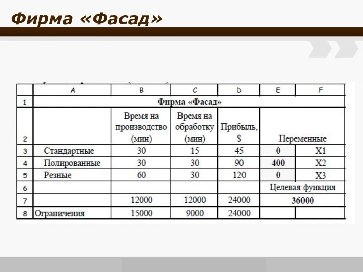 Фирма «Фасад»