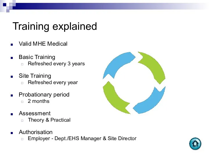 Training explained Valid MHE Medical Basic Training Refreshed every 3 years