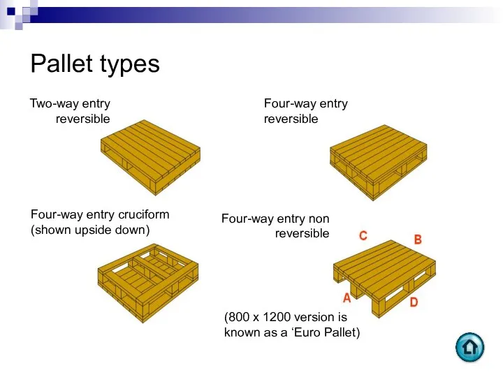 Four-way entry non reversible Pallet types Four-way entry reversible Two-way entry