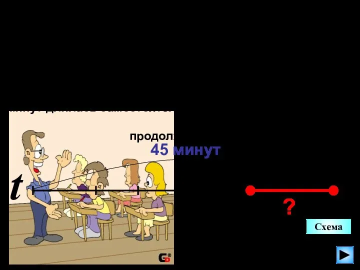 Схема Доклад ученика занял урока, рассказ учителя , а решение задач