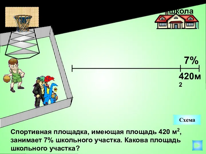 Спортивная площадка, имеющая площадь 420 м2, занимает 7% школьного участка. Какова площадь школьного участка? Схема