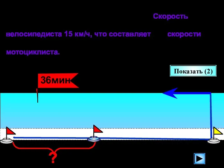 Из деревни в город одновременно в одном направлении выехали велосипедист и