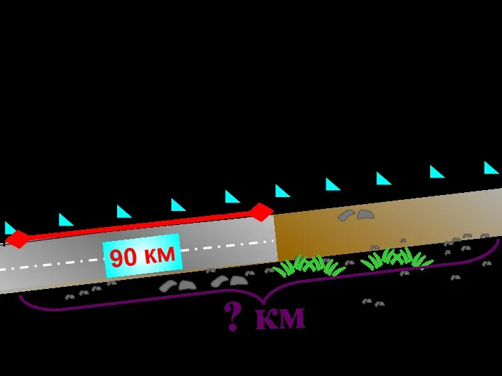 Отремонтировали 90 км дороги, что составляет всей дороги. Какова длина всей дороги? 90 км