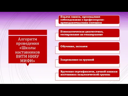 Алгоритм проведения «Школы наставников ВИТИ НИЯУ МИФИ»