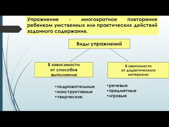 Упражнение - многократное повторение ребенком умственных или практических действий заданного содержания.