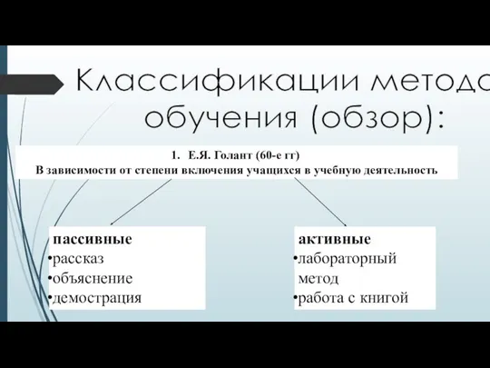 Классификации методов обучения (обзор): Е.Я. Голант (60-е гг) В зависимости от