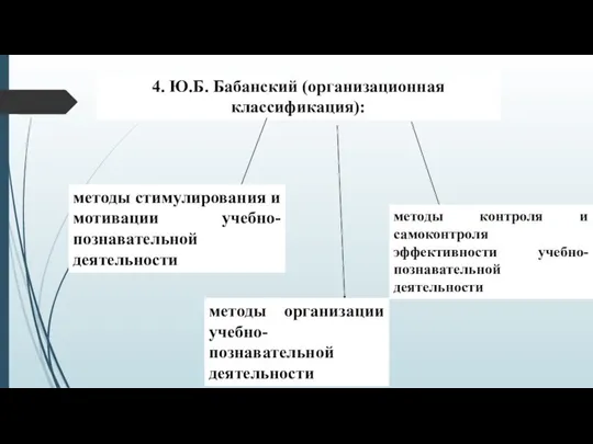 4. Ю.Б. Бабанский (организационная классификация): методы стимулирования и мотивации учебно-познавательной деятельности