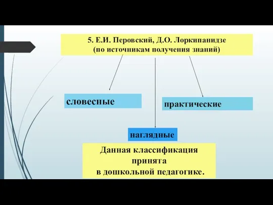 5. Е.И. Перовский, Д.О. Лоркипанидзе (по источникам получения знаний) наглядные практические