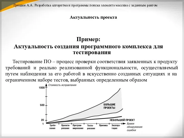 Актуальность проекта Гришин А.А. Разработка алгоритма и программы поиска элемента массива