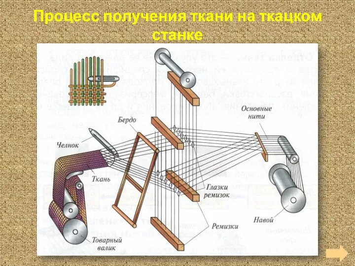 Процесс получения ткани на ткацком станке