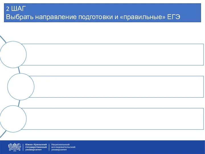 2 ШАГ Выбрать направление подготовки и «правильные» ЕГЭ