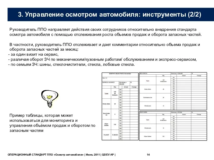 3. Управление осмотром автомобиля: инструменты (2/2) Руководитель ППО направляет действия своих