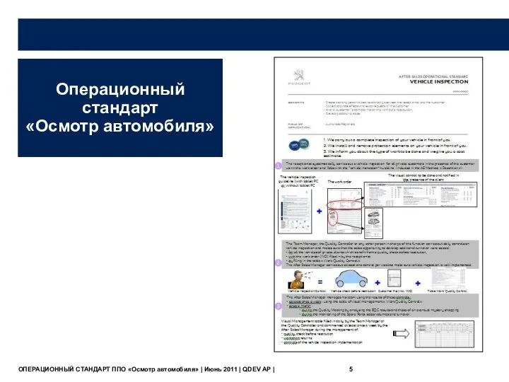 Операционный стандарт «Осмотр автомобиля» ОПЕРАЦИОННЫЙ СТАНДАРТ ППО «Осмотр автомобиля» | Июнь