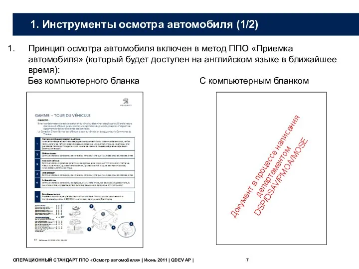 1. Инструменты осмотра автомобиля (1/2) Принцип осмотра автомобиля включен в метод