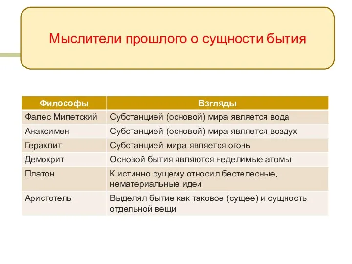 Мыслители прошлого о сущности бытия