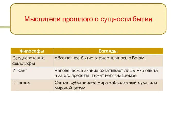 Мыслители прошлого о сущности бытия