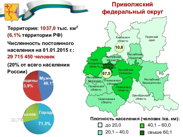 Кировская область Пермский край Республика Удмуртия Республика Башкортостан Самарская область Оренбургская