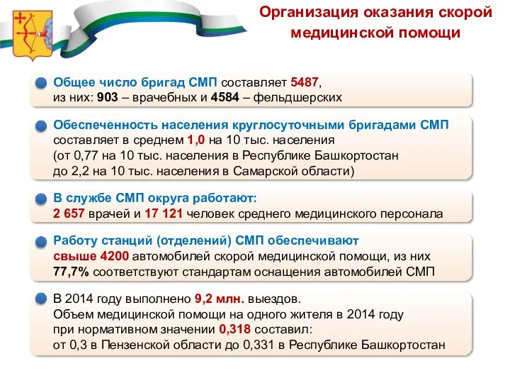 Организация оказания скорой медицинской помощи Общее число бригад СМП составляет 5487,