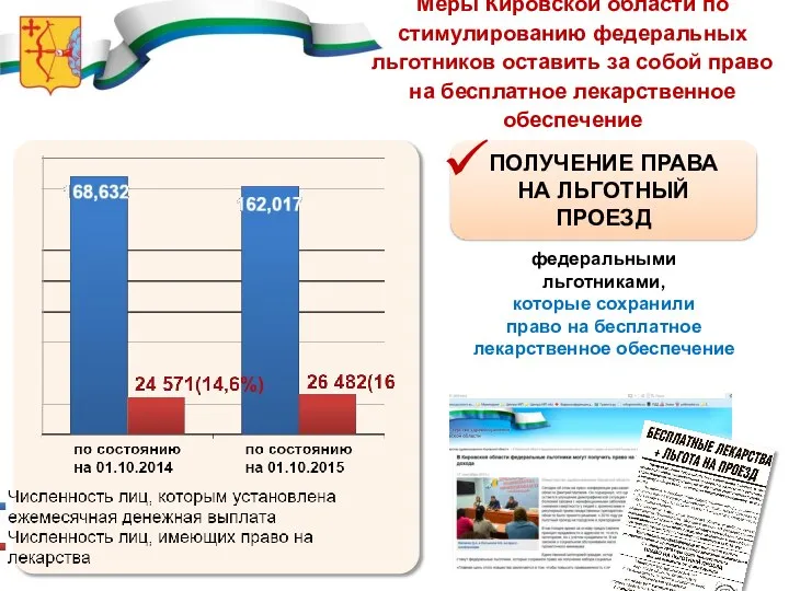 Меры Кировской области по стимулированию федеральных льготников оставить за собой право